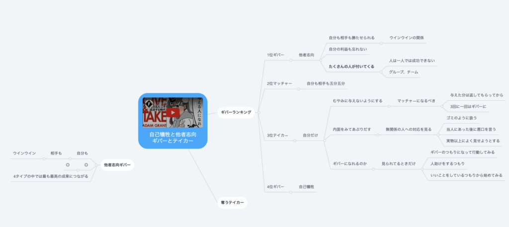 MindMeister イメージ図