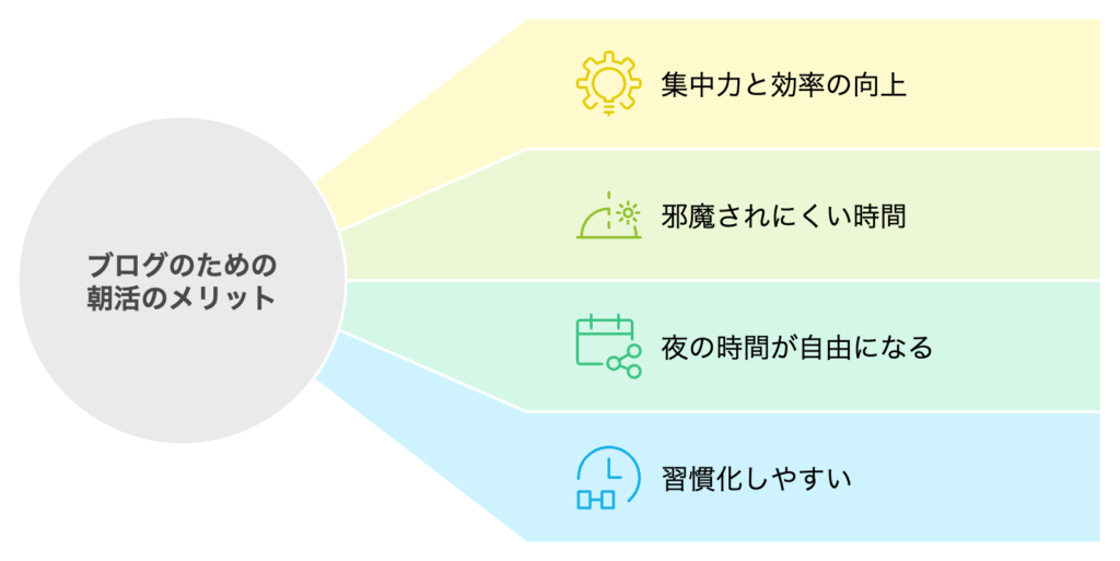 朝活でブログ運営するメリット