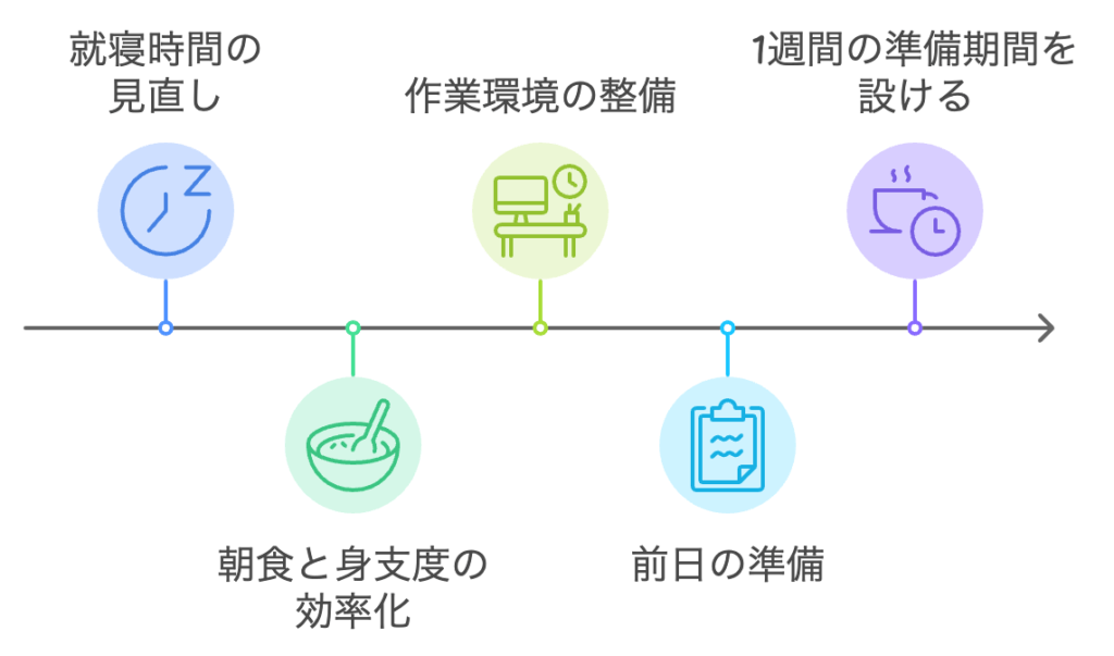 朝活を始める前の準備5選