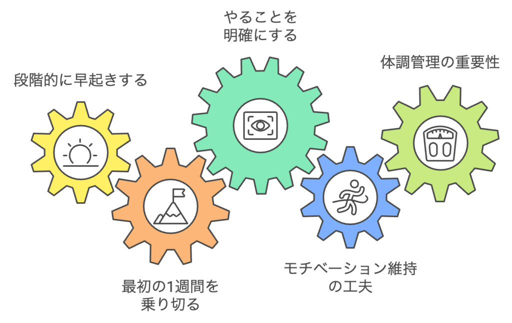 朝活でブログ運営を成功させる5つのコツ