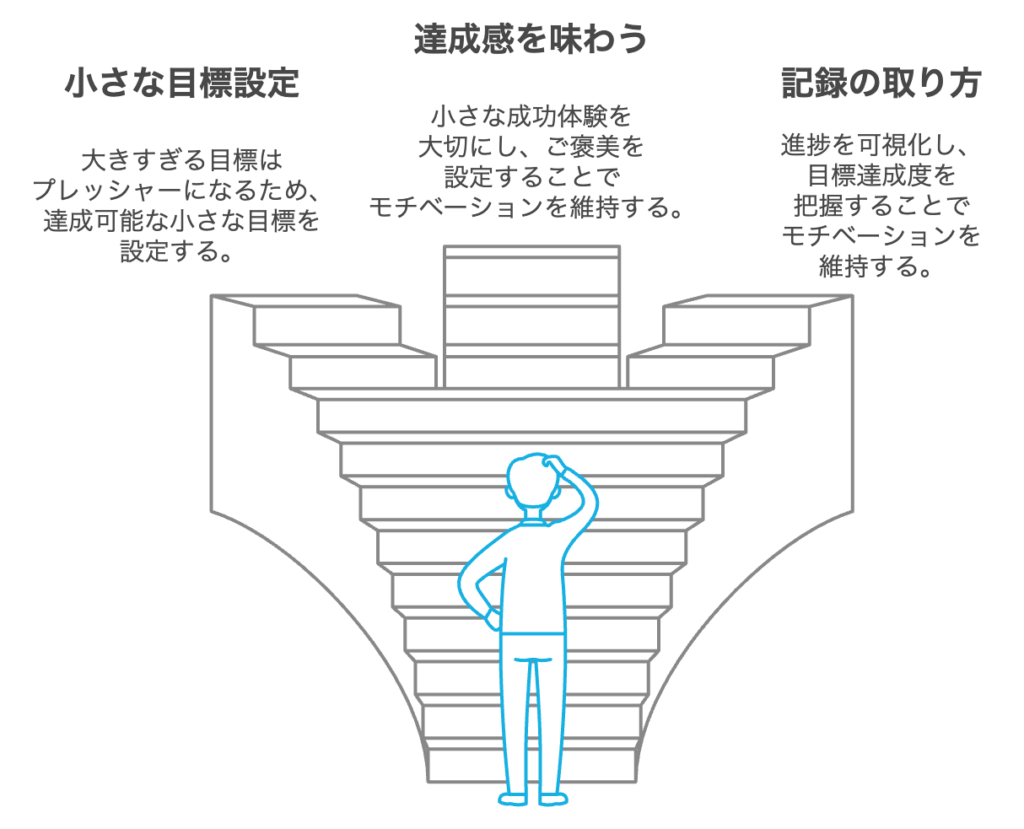 モチベーションを保つための3つのコツ